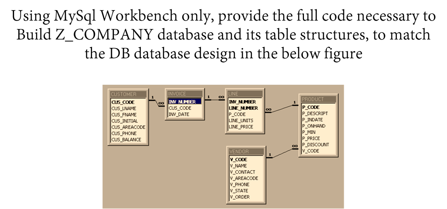  Using MySql Workbench only, provide the full code necessary to Build