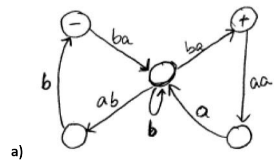 Question 1: Using the bypass algorithm as taught in class, convert each