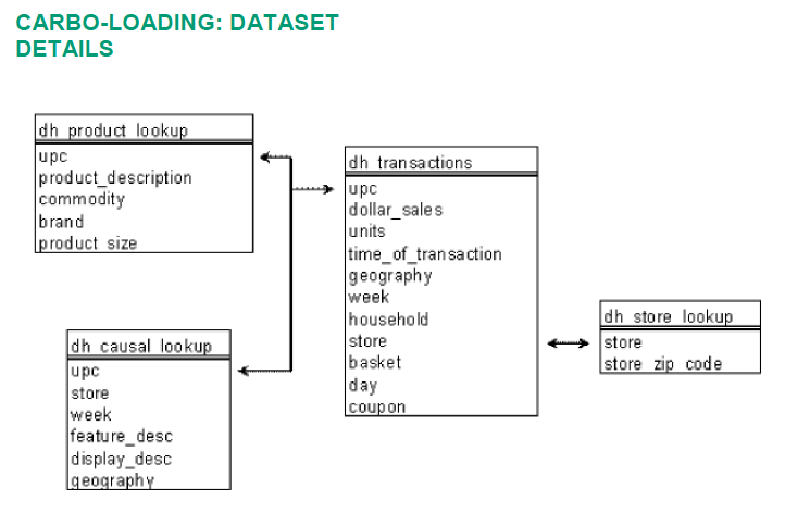 What is the household penetration of Product X? That is, out of