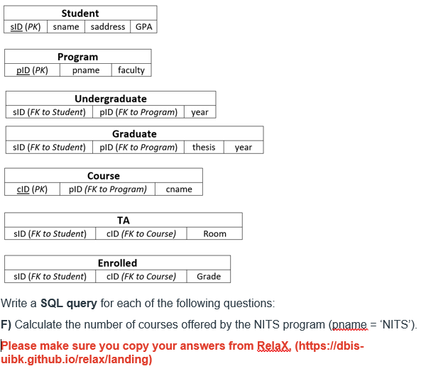 Student sID (PK) sname saddress GPA Program pID (PK) pname faculty