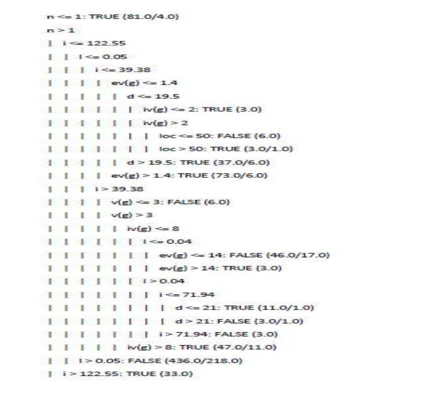 having defects or no-defects is given. Derive if-then rules from this tree