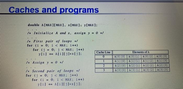  I need to understand how this code is working? how did