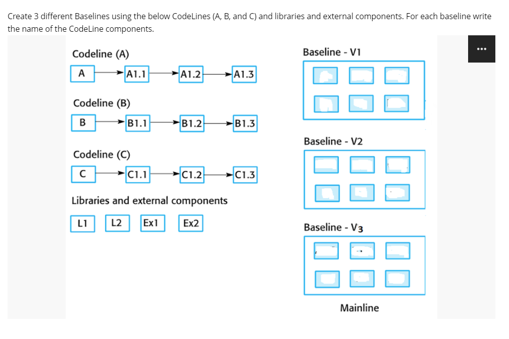  Create 3 different Baselines using the below CodeLines (A, B, and