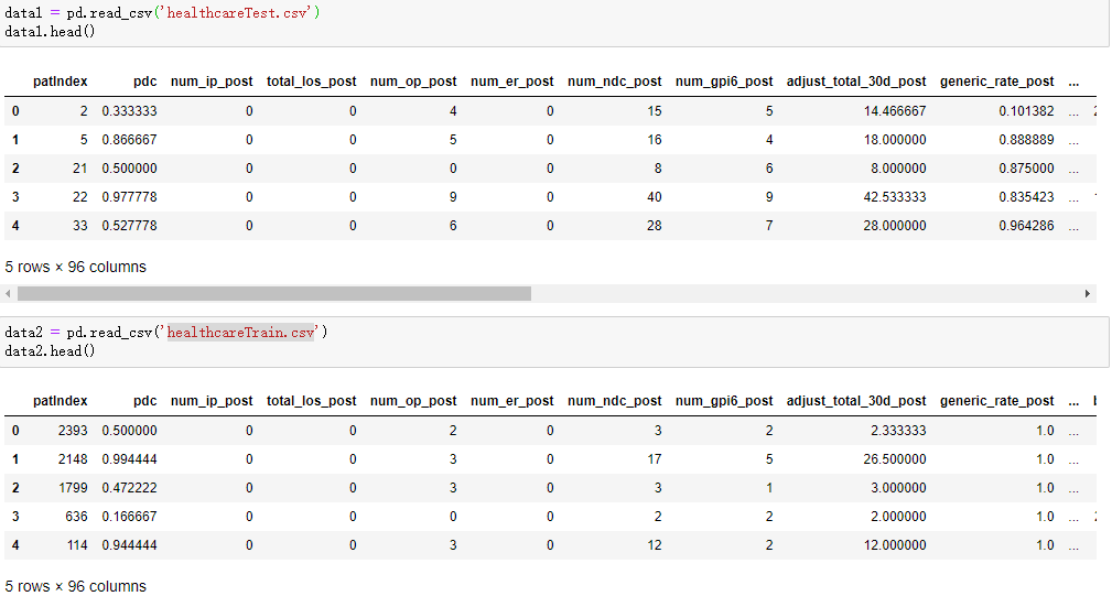 In Python or R. Predict the pdc-80-flag using the following features pre-rx-cost,numofgen,numofbrand,generic-cost,adjust-total-30d,