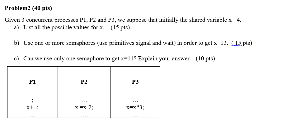  Problem2 (40 pts) Given 3 concurrent processes P1, P2 and P3,