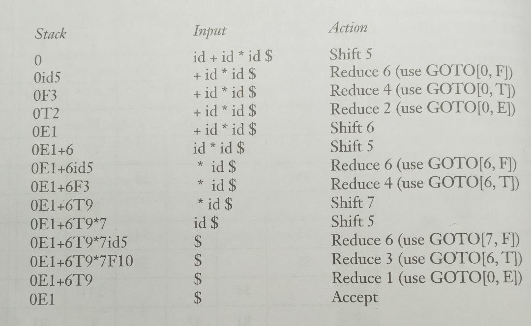 grammar and parse table in Section 4.5.3. Use the "insert table" button