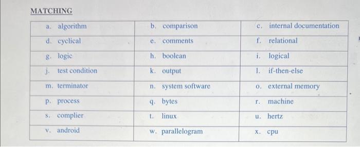  MATCHING \begin{tabular}{|c|c|c|} \hline a. algorithm & b. comparison & c. internal