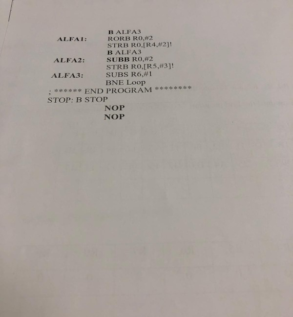 What is the final value for the register at the end of