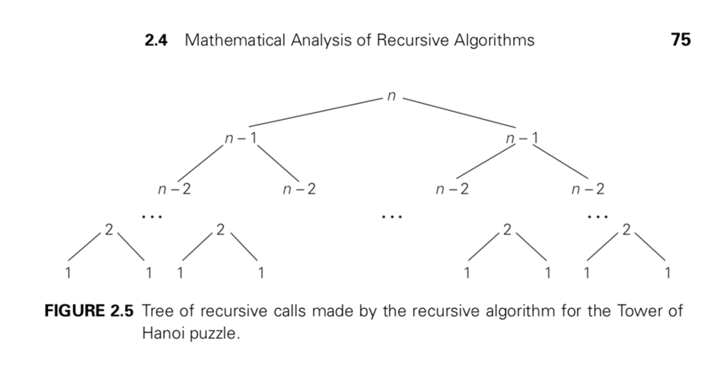 LB,UB,n; PEG pegs[3+1]; printf("LB? "); scanf("%d",&LB); printf("UB? "); scanf("%d",&UB); for (n =