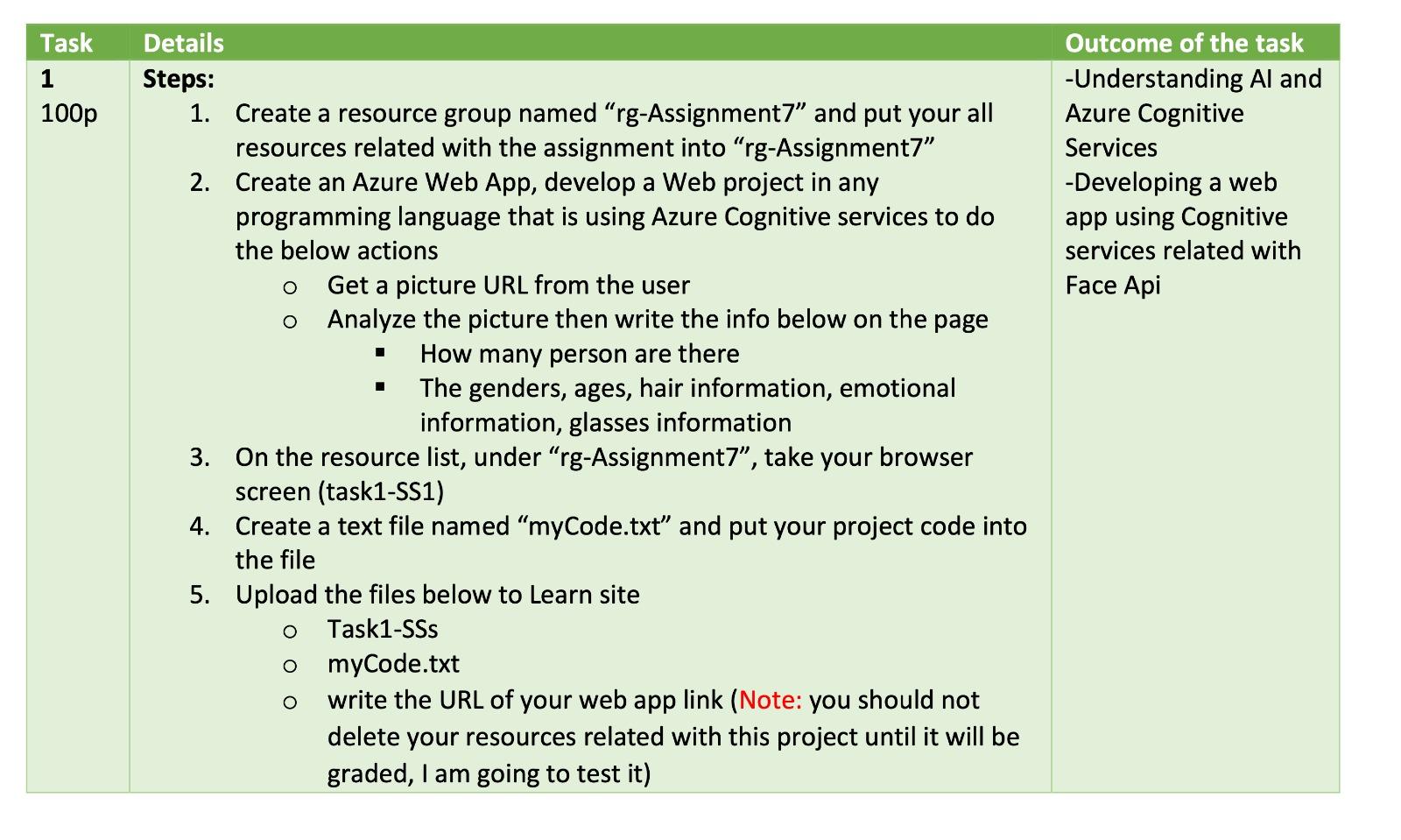 This assignment for cloud computing Task 1 100p Outcome of the task