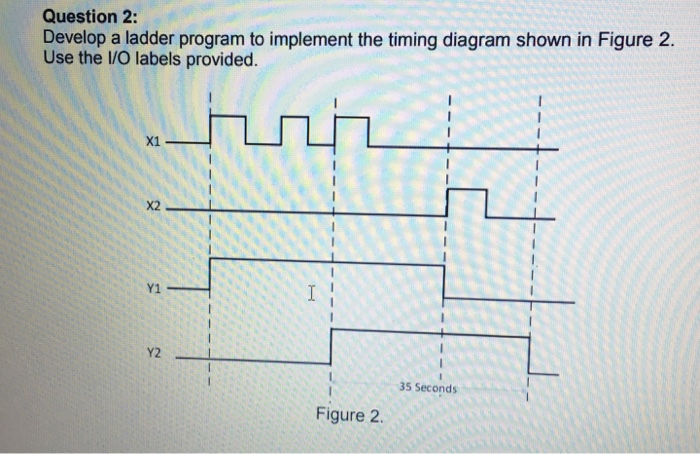  Question 2: Develop a ladder program to implement the timing diagram