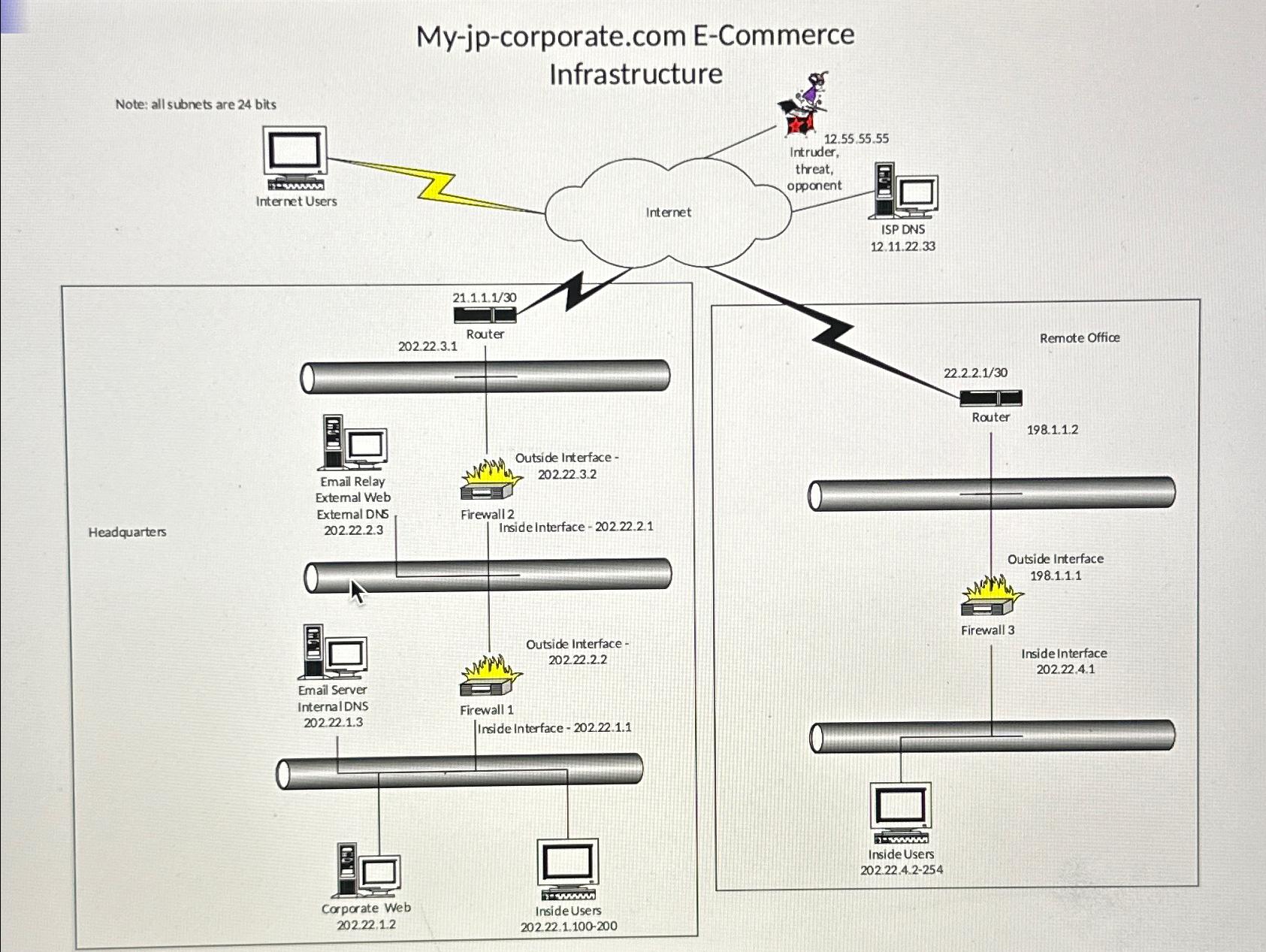  Functional requirements: - Internal users are Headquarters and remote office -