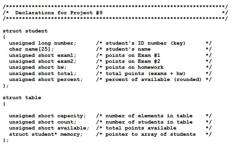 This assignment develops familiarity with data structures in assembly language. You will