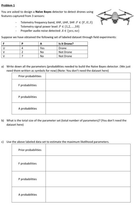 artificial intelligence Problem 1 You are asked to design a Naive Bayes