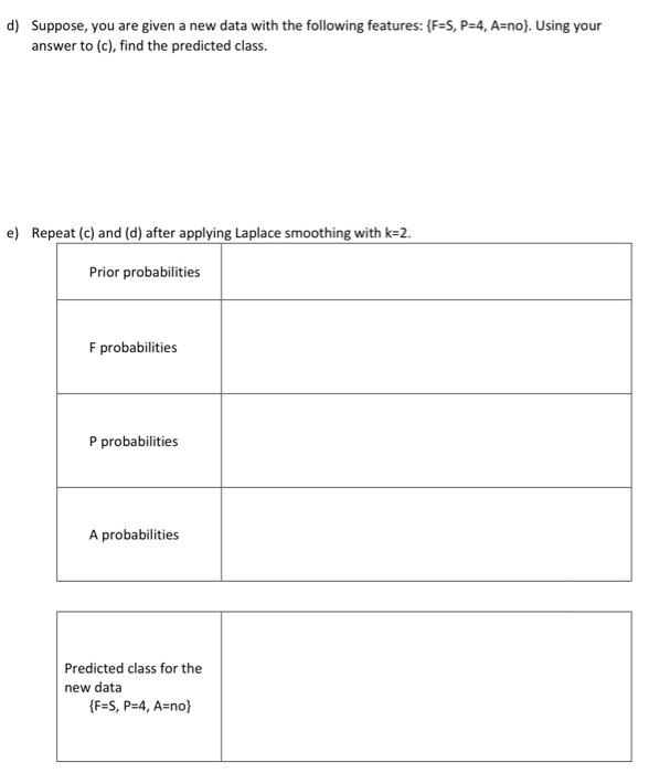 detector to detect drones using features captured from 3 sensors: Telemetry frequency