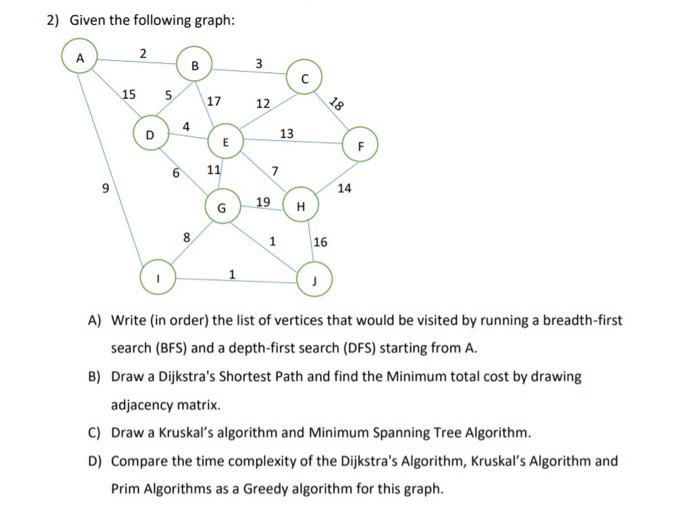  2) Given the following graph: A 2 B 3 155 17