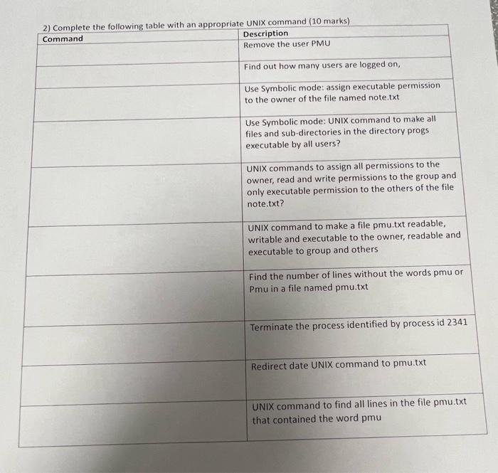 appropriate description for the given UNiX command (10 marks) Command Description cd