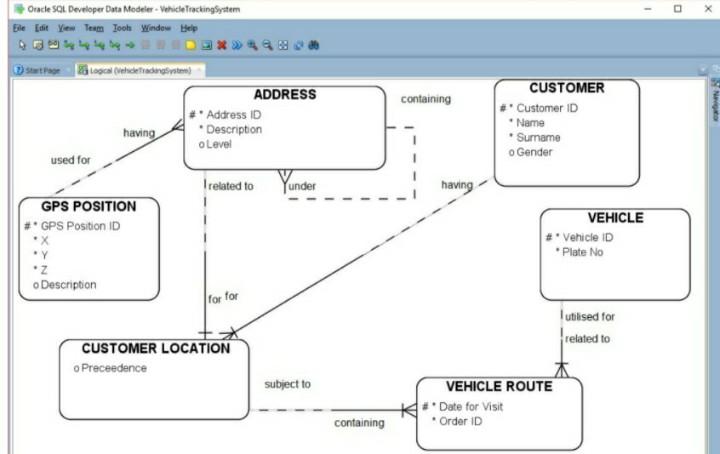  Oracle SQL Developer Data Modeler Vehicle Tracking System Eile (the Yew