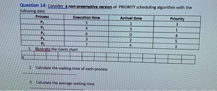  Question 14: Consider a non-preemptive version of PRIORITY scheduling algorithm with