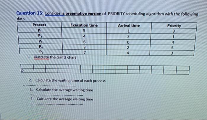 the following data Process Execution time Arrival time Priority P: 5 1