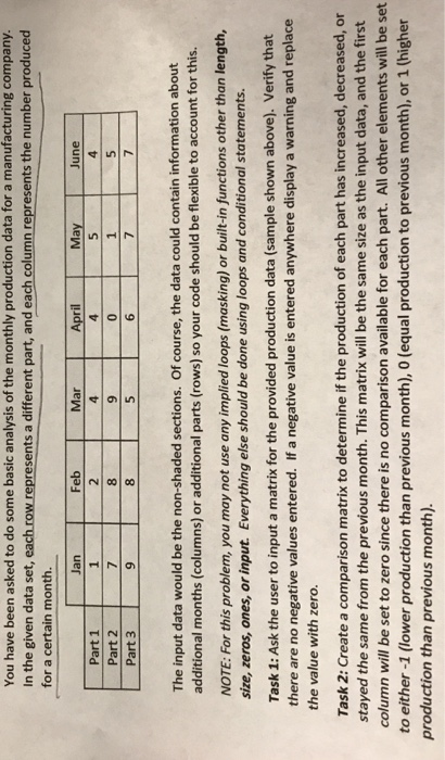  Using matlab You have been asked to do some basic analysis