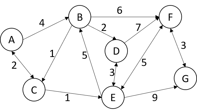 Data Structures and Algorithm Analysis in C++ (4th Edition) Q1. (50 pts)