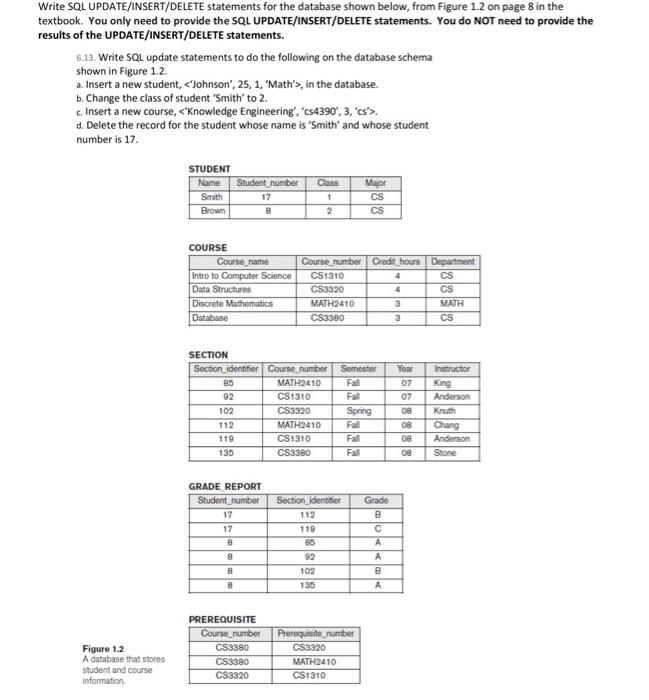  Write SQL UPDATE/INSERT/DELETE statements for the database shown below, from Figure