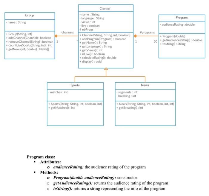 (Translate into Java Eclipse code) Group name : String channels Channel -name:
