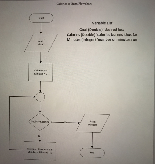 you are a fitness trainer and would like to help your clients