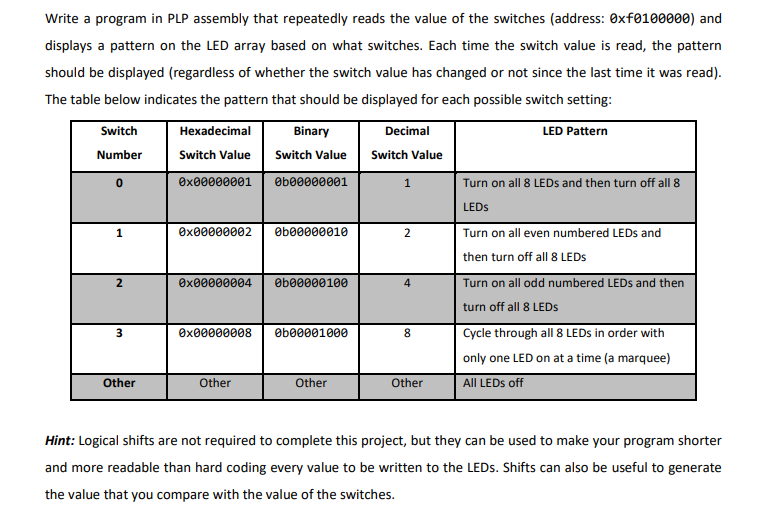  Write a program in PLP assembly that repeatedly reads the value