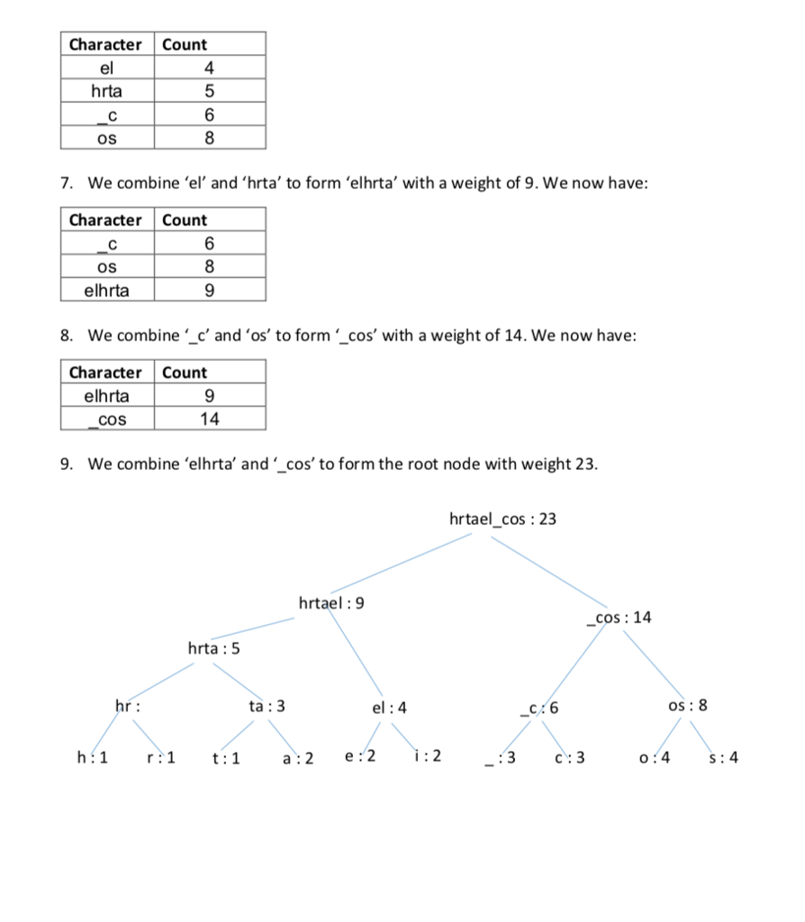 image text in transcribed