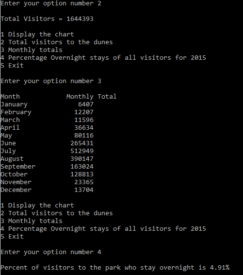 analyze the data from the number of visitors to Sleeping Bear Dunes