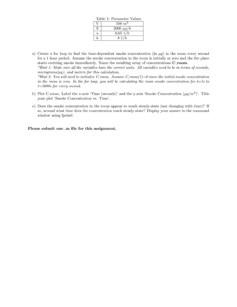 For loops are one of the more complex topics covers in this