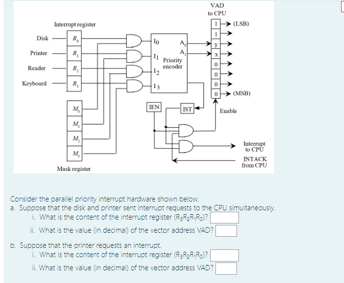  VAD to CPU Interrupt register (LSB) Disk R 10 Printer R