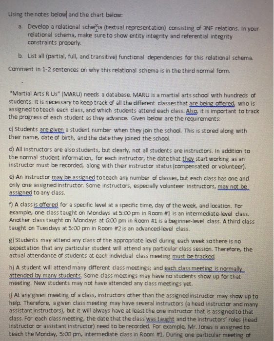  Using the notes below and the chart below: Develop a relational