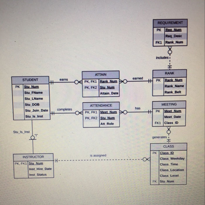 sure to show entity integrity and referential integrity constraints properly. b. List