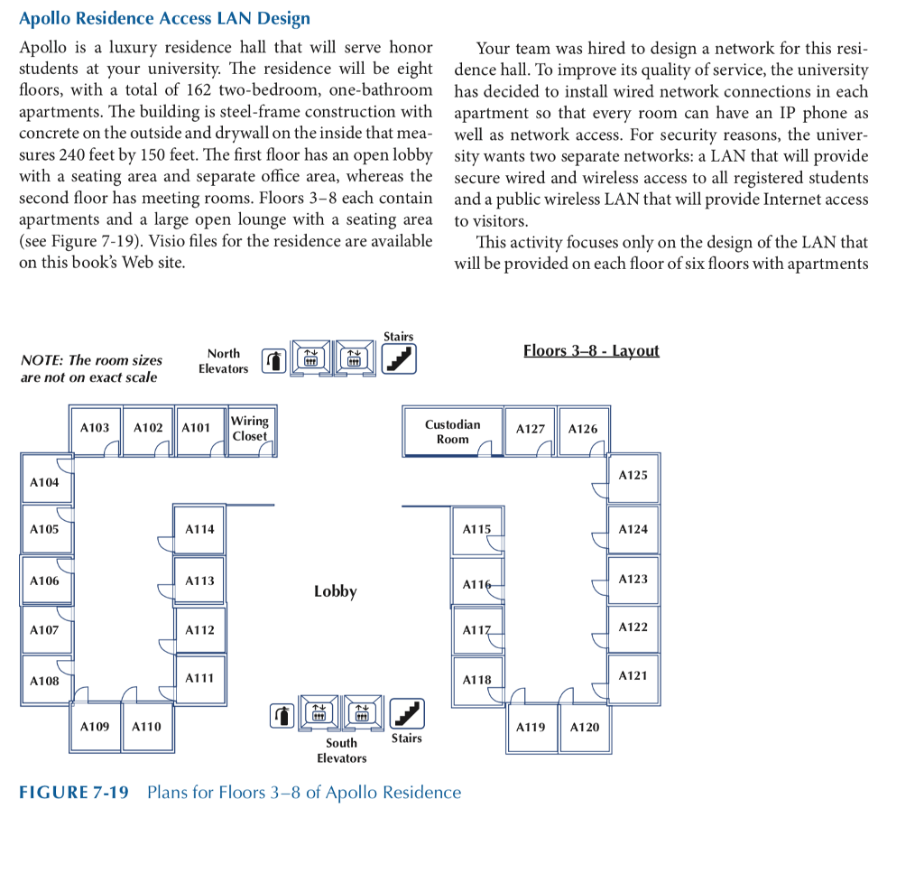 Please show work how to do it Apollo Residence Access LAN Design