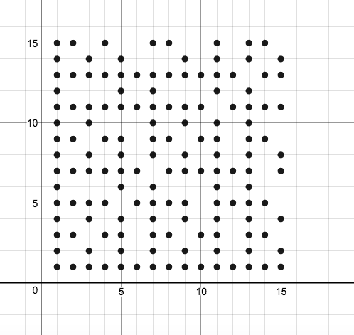 The code given below shows these visible points is a hack. In
