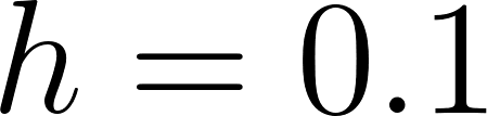 specified function, and to plot these approximations along with the analytical first
