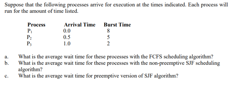 Please explain each step Suppose that the following processes arrive for execution