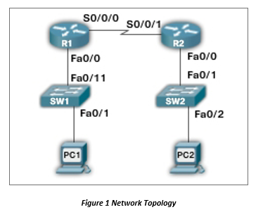 Ch9 Static Route Configuration (Packet Tracer) Objective The overall objective of this