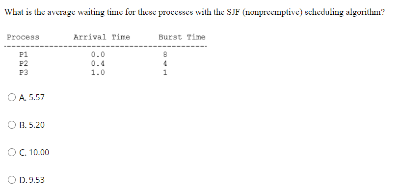 What is the average waiting time for these processes with the