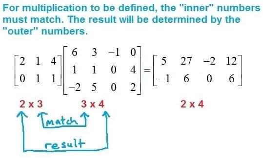  Using Python: Create a program that would simulate matrix multiplication. The