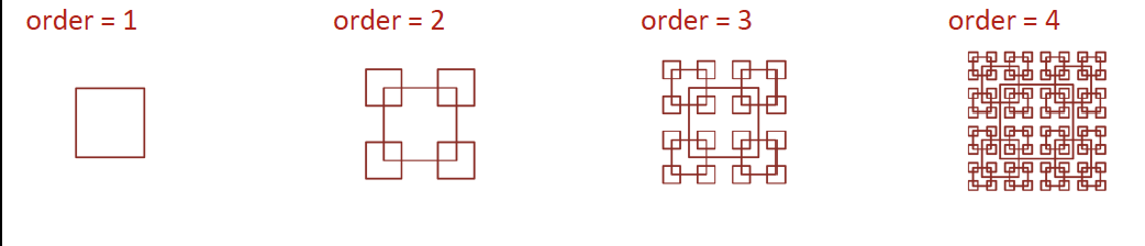 2. You are required to implement a recursive method that draws a