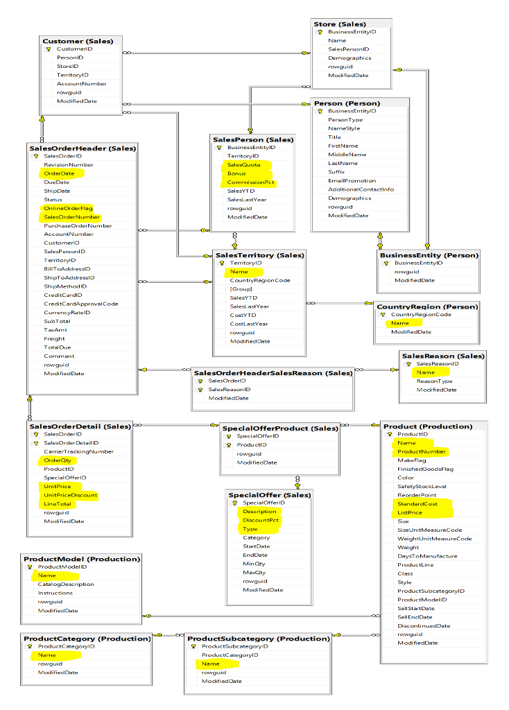 below are the instructions, and table structure for the database. Any assistance