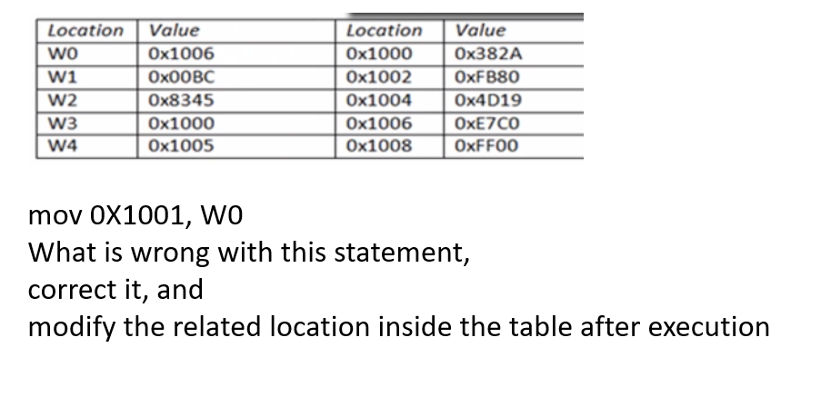 mov 0X1001, W0 What is wrong with this statement, correct it,