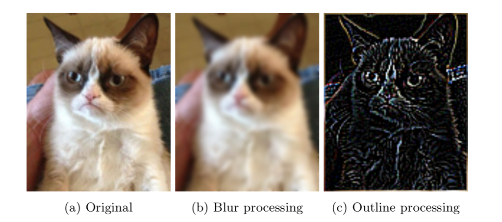 by 9: // // +---+---+---+ // | a | b | c