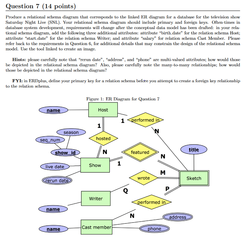 Please include steps and thought process. Thank you! Question 7 (14 points)