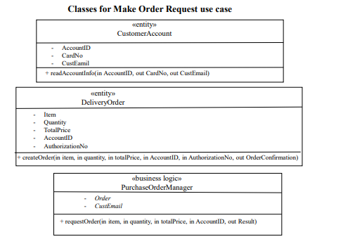 case using an object-oriented programming language (such as Java, C++ or C#)