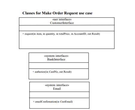 as specified in the communication diagram (Fig. 1). The classes and their